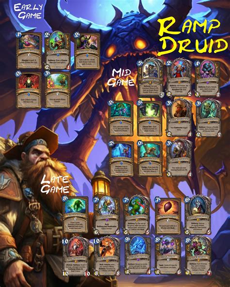 hearthstone cheat|Hearthstone Coverage .